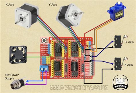 100 arduino-based cnc machine|Arduino cnc wiring diagram.